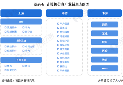 預(yù)見2023 中國計算機仿真行業(yè) 從智能制造邁向量子計算新紀(jì)元